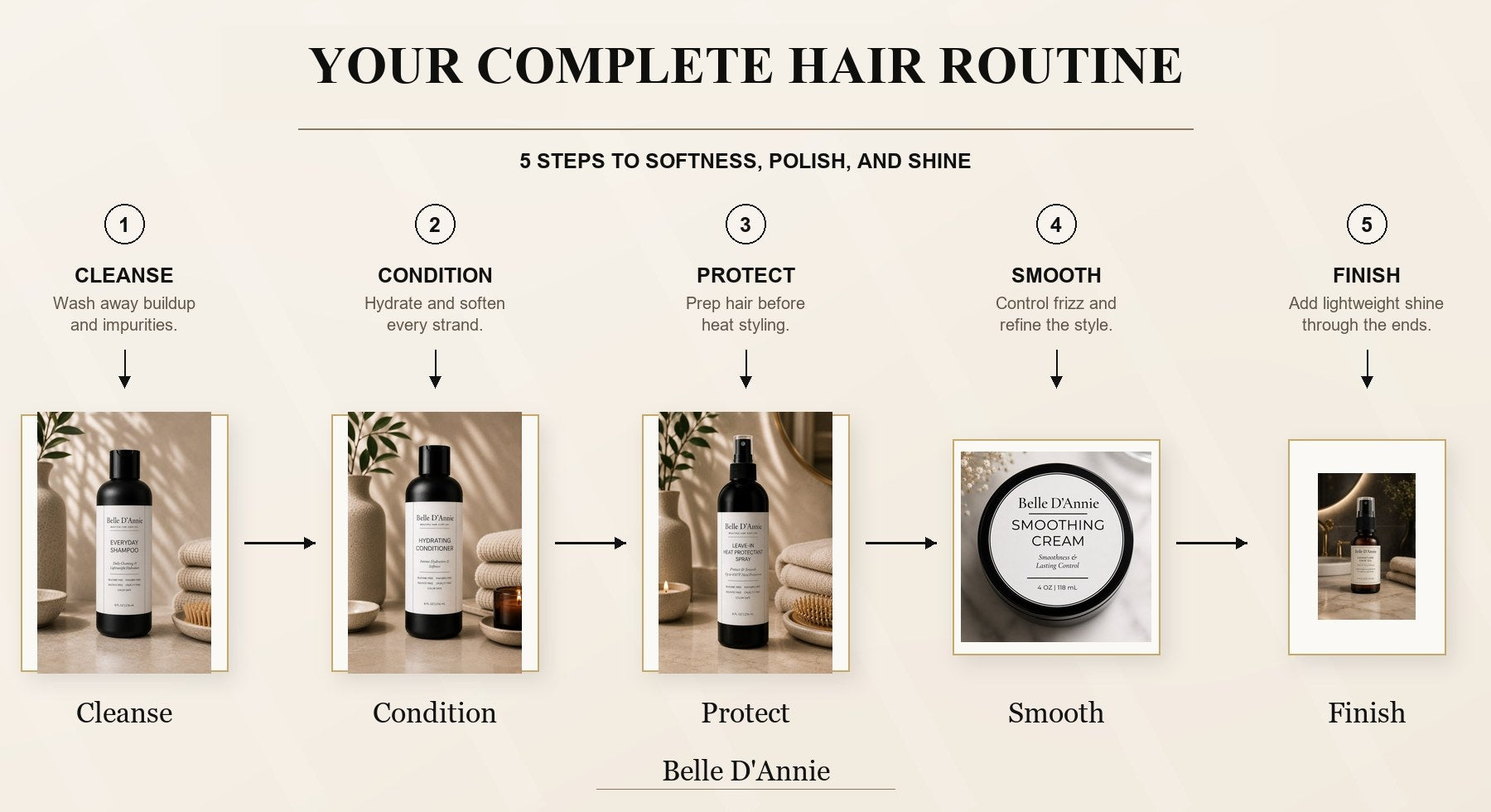 Belle D'Annie complete five step salon-quality haircare routine