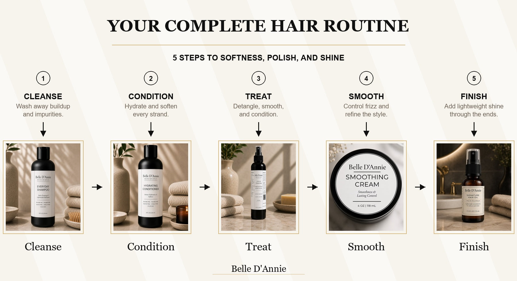 Belle D'Annie complete five step salon-quality haircare routine
